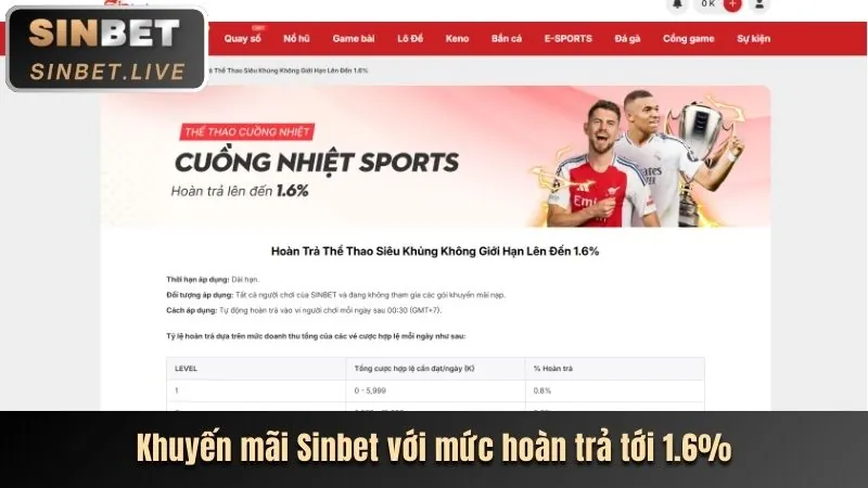 Tiền thưởng chào mừng b123